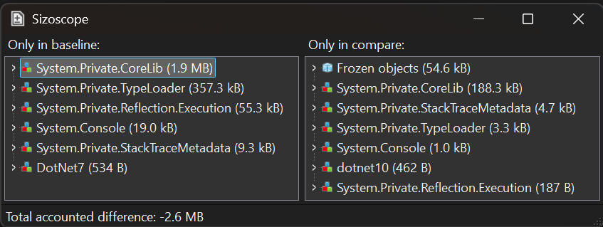 Native AOT console app sizes under sizoscope between .NET 7 and .NET 10